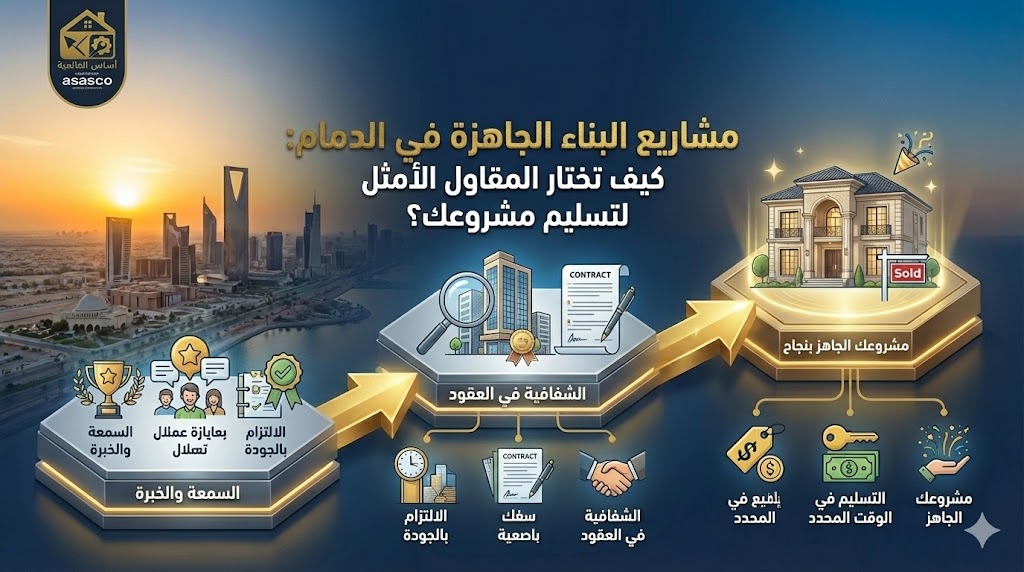 مشاريع البناء الجاهزة في الدمام: كيف تختار المقاول الأمثل لتسليم مشروعك؟